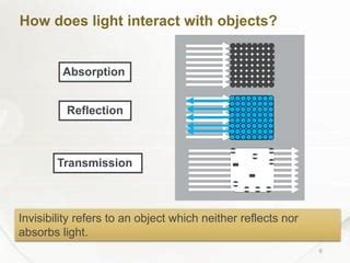 Image result for How Invisibility Works