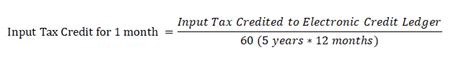 ITC Rules for Capital Goods under GST