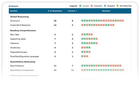What Is A Good Erb Score at Kate Donaghy blog