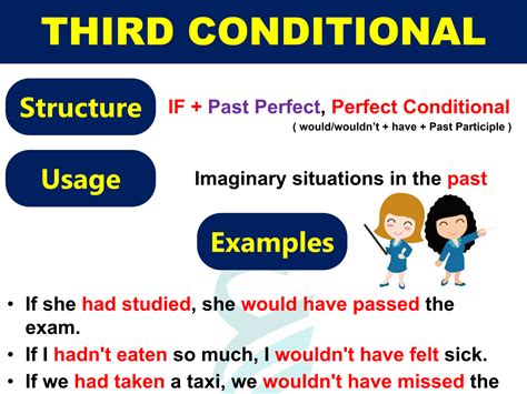 Third Conditional Examples 的图像结果