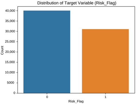Machine Learning for an Enhanced Credit Risk Analysis: A Comparative ...