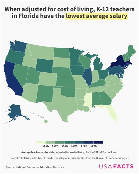 Average Teacher Salary In Florida