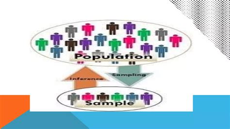 Types of Sampling in Research 的图像结果