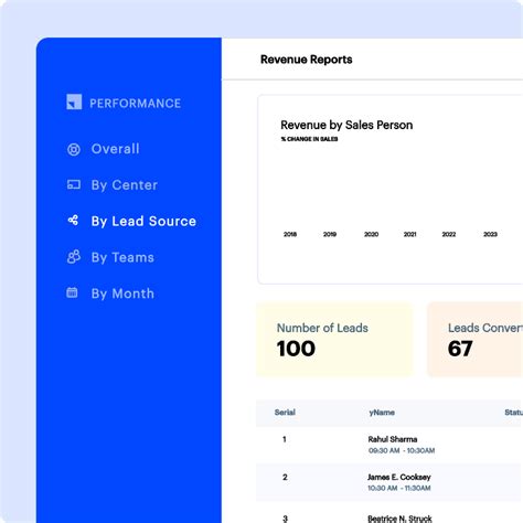 A Comprehensive Automotive CRM To Drive Vehicle Sales