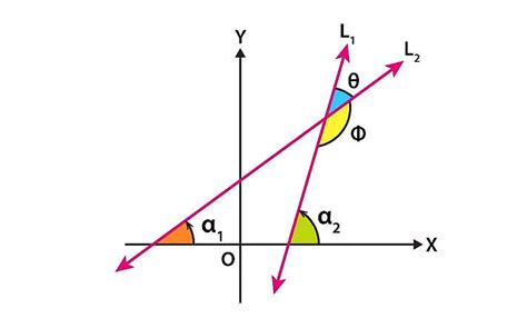 Basics of Straight Lines - (Maths) for JEE Main and Advanced PDF Download