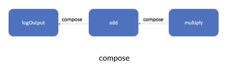 Function Interface for a List Class Example 的图像结果