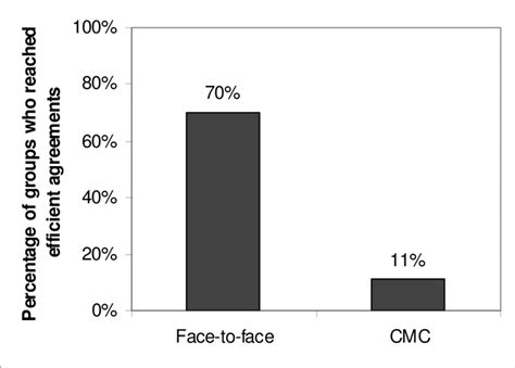 MultiParty Negotiation 的图像结果