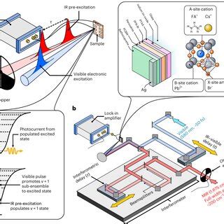 Image result for Viper Tutorial