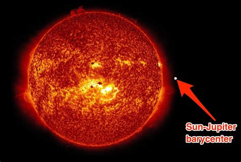 Jupiter Compared To Our Sun Earth Compared To Jupiter Stock Image