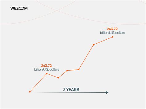 Image result for Programming Languages for Machine Learning
