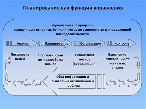 Планирование и прогнозирование в экономике - презентация онлайн