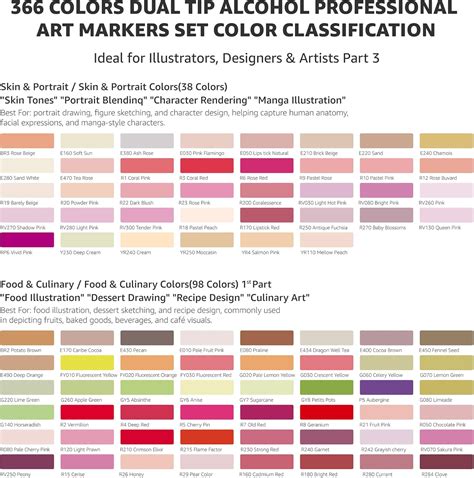 Bianyo 366 Colors Dual Tip Alcohol Professional Art Markers India | Ubuy