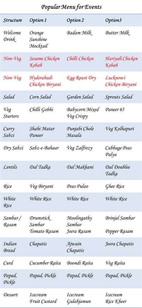 Menu for parties – BookMyPartyFood