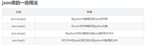 JSON در Python 的图像结果