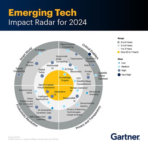 Recent Technology 的图像结果