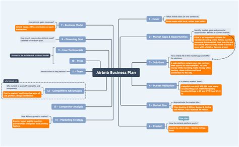 Free Airbnb Business Plan Template