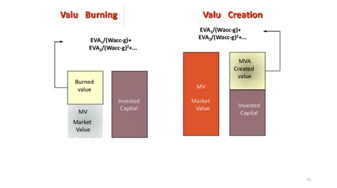 Image result for Economic Value Added Vs Net Income