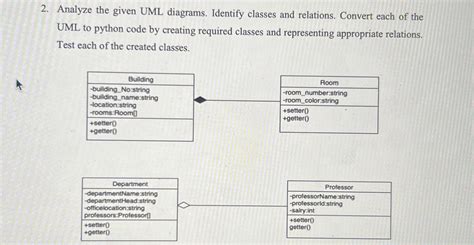 Image result for UML of a Table Class Python