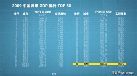 世界各国GDP比较 – 李宣