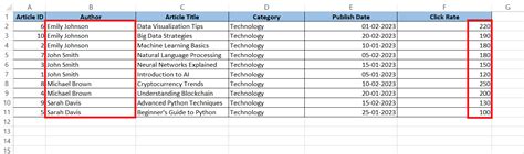 Image result for Excel Sorting Numbers