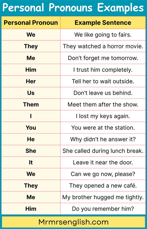 Pronoun Examples Sentences