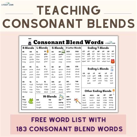 Consonant Digraphs Definition