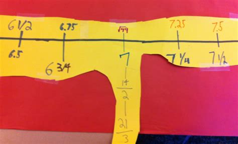 Image result for Example Number Lines for Grade 4