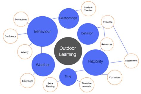 Image result for Thematic Analysis Map Generator