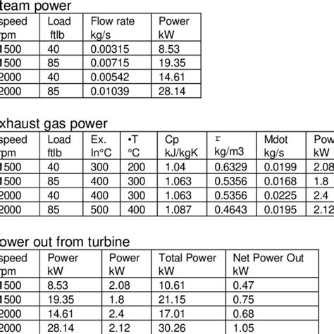 Image result for Process Flow Diagram Waste Heat Recovery Unit