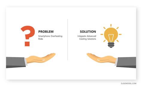 Problem and Solution Structure 的图像结果
