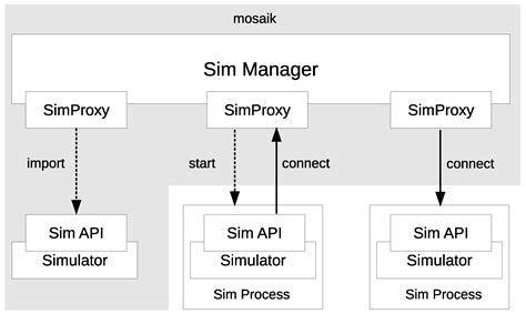 Smart Grid Testing Management Platform (SGTMP)