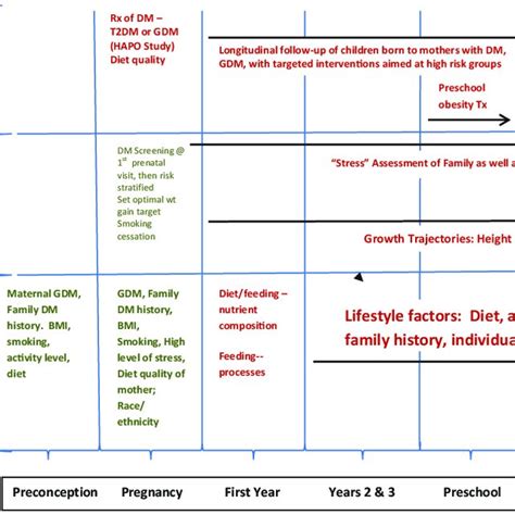Image result for Life Course Approach
