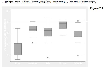 Image result for How to Do Regression Using Stata 1.6 Version