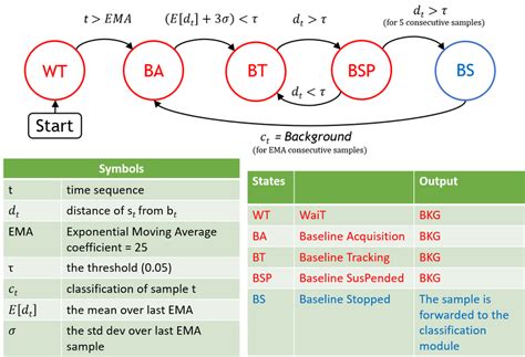 Finite State Machine Simulator 的图像结果
