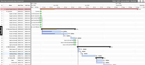 Types of Project File 的图像结果