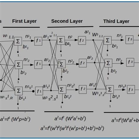 Image result for Arduino Algorithm