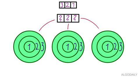 Image result for Strings Interview Question