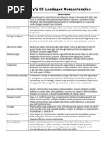 Lominger Competency Model 的图像结果