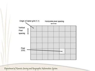 Image result for Digital Image Processing Lecture