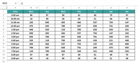 Google Heat Map Example 的图像结果
