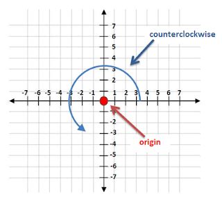 Image result for Rotations Clockwise and Counterclockwise Test