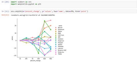 Image result for Code API Crypto to Xcode12