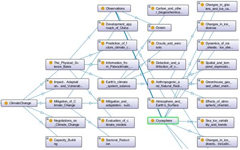 Research on the Automatic Subject-Indexing Method of Academic Papers ...