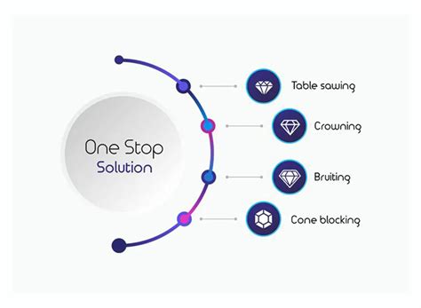 4p Diamond Laser Machine - Hallmark 4G - SLTL Group™