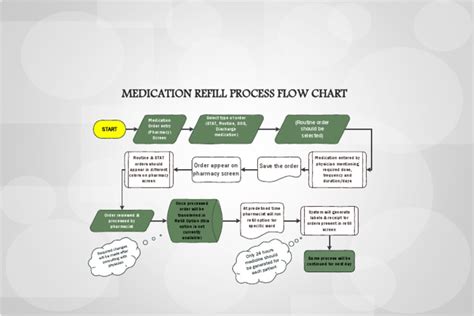 Refill prescriptions. Quickly refill medications in just a few steps. Refill. Aesthetic Vector Art