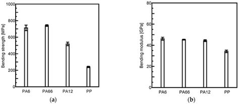 Effects of Matrix Properties on the Interfacial Shear Strength Between ...