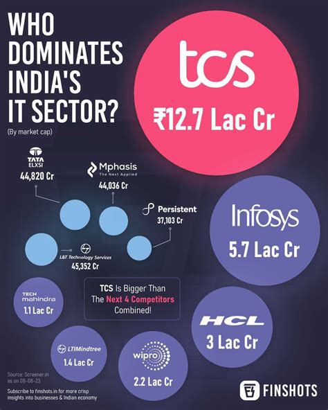 Sunny Side Up 🍳: Pilot’s solo Indian pilot, stamp paper counterfeits ...