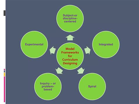Image result for Models of Curriculum Development