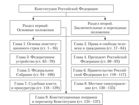 Понятие и признаки закона. Классификация законов - ПРАВОТВОРЧЕСТВО