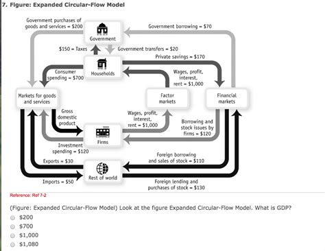 Expanded Circular Flow Diagram 的图像结果